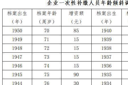 事业单位27年工龄退休怎么算