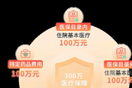 120万一针的药商业保险能报销吗