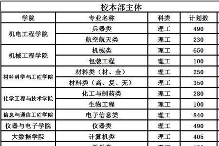 中北大学计算机专业学费多少