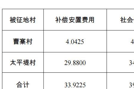 河北省社会保险费征缴暂行办法