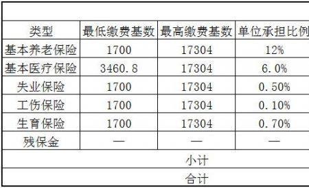 社保缴费基数比例