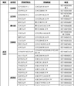 没有户口本怎么补办身份证