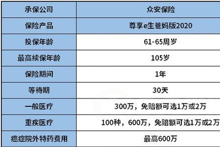 众安保险如何退保