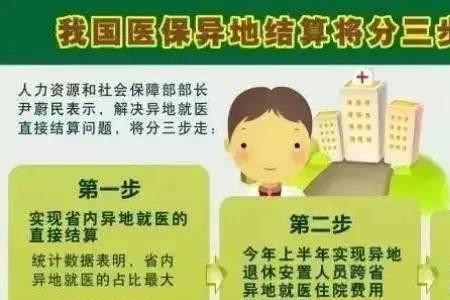 医保一卡通异地就医如何报销