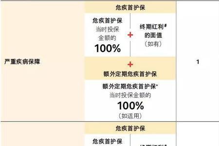 分红型与投资型保险的区别