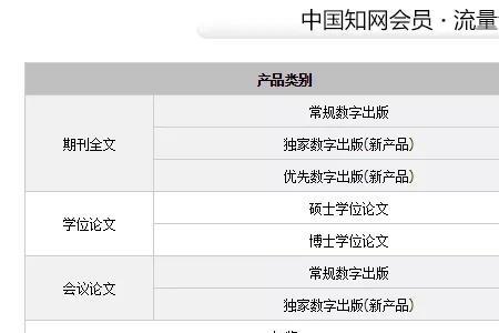 中国知网收费方式有哪些