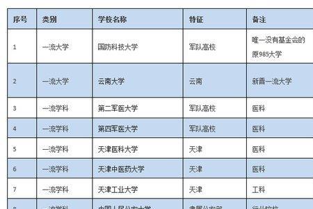 什么是大学教育基金包括哪些