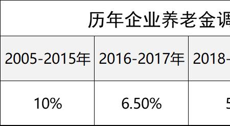 2022年职工养老保险交费多少