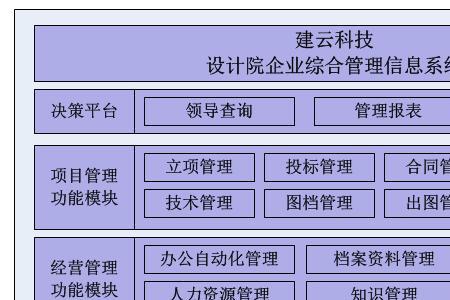 通建信息系统公司是干什么的