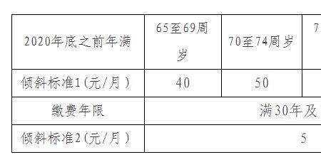 2022北京退休3月份工资提前发吗