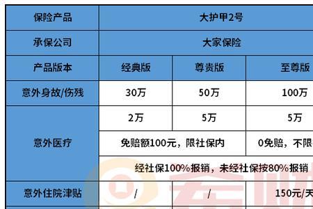 人保摩托车100元意外险赔偿明细