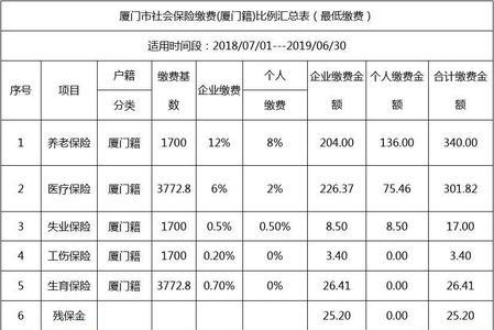 社保缴费基数是42000元是什么意思