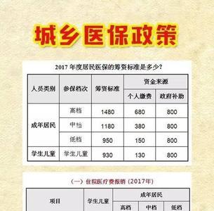 5 镶牙在人民医院可以报社保吗