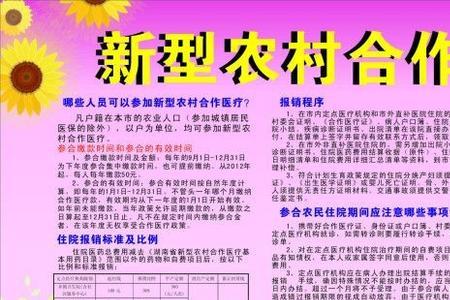 农村的合作医疗看牙给报销么