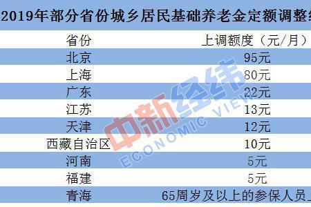 山东新农保缴费年限上限