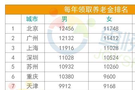 太原市41年工龄退休金能拿多少