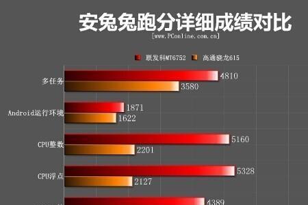 安兔兔和安兔兔3d的区别