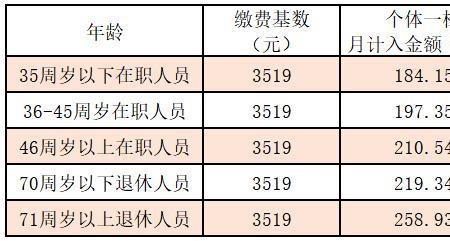 2022年灵活就业医保缴费怎么缴