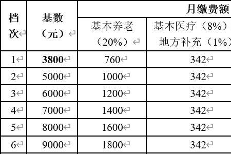 山东历年社保缴费基数一览表