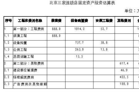 社保费计入什么科目