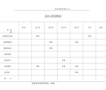 代账公司会计一般怎么分工