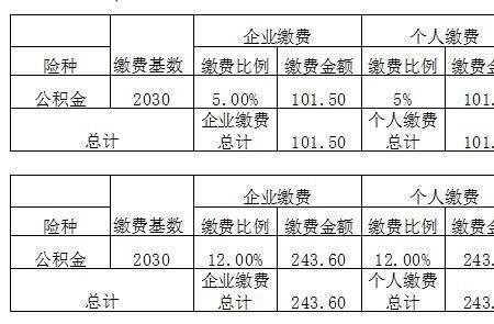 3500社保和公积金交多少