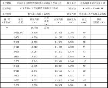 二级道路测量高程误差允许值