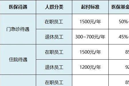 上海灵活就业社保选择档次