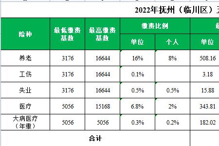 抚顺市社保缴费最低标准