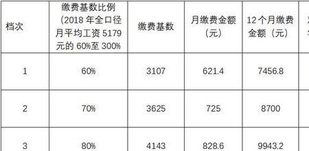 团体意外险提成一般多少