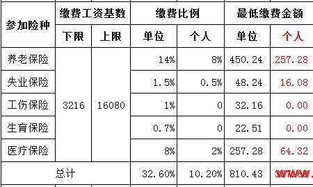 厦门医保社保可以退吗