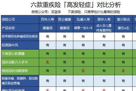 15万重疾保险身故保险多少