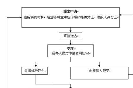 苏州单位给员工停社保流程