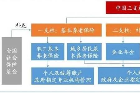 中国社会保险的5个发展阶段