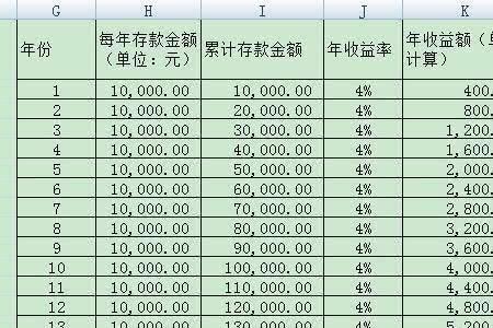 社保个人账户2万元15年利息是多少