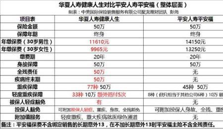 平安福保险可以全额拿回本金吗