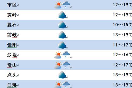 天气预报是阴天下雨吗