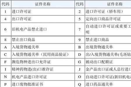 国家食品批号代码是什么意思