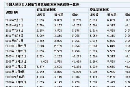 最近几年个人账户余额记账利率