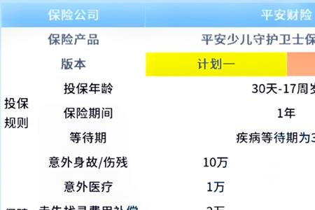 平安少儿守护21到期怎么返保费