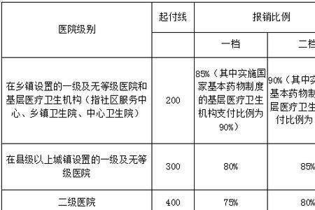 四十岁缴纳医保什么时候生效