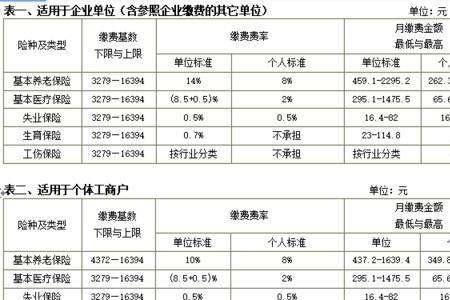 2022宁波个人社保缴费基数