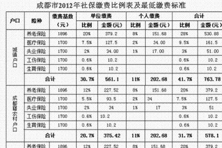 社保缴费基数8090是什么意思