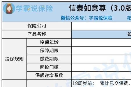 买人寿保险到期能拿回本金吗