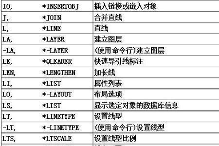 cad画水电线路快捷键