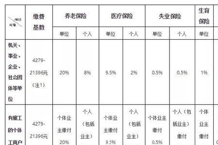 公积金每月交908是什么档次