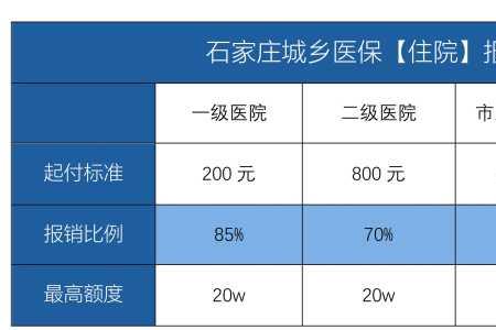 一岁半宝宝医保到医院怎么报销