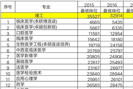 南方医科大学有哪些专业全部