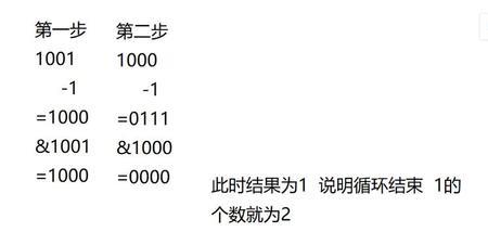 400h表示成二进制数是多少