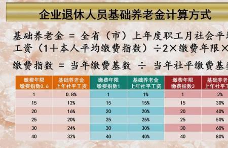 中国公民每年领多少养老金